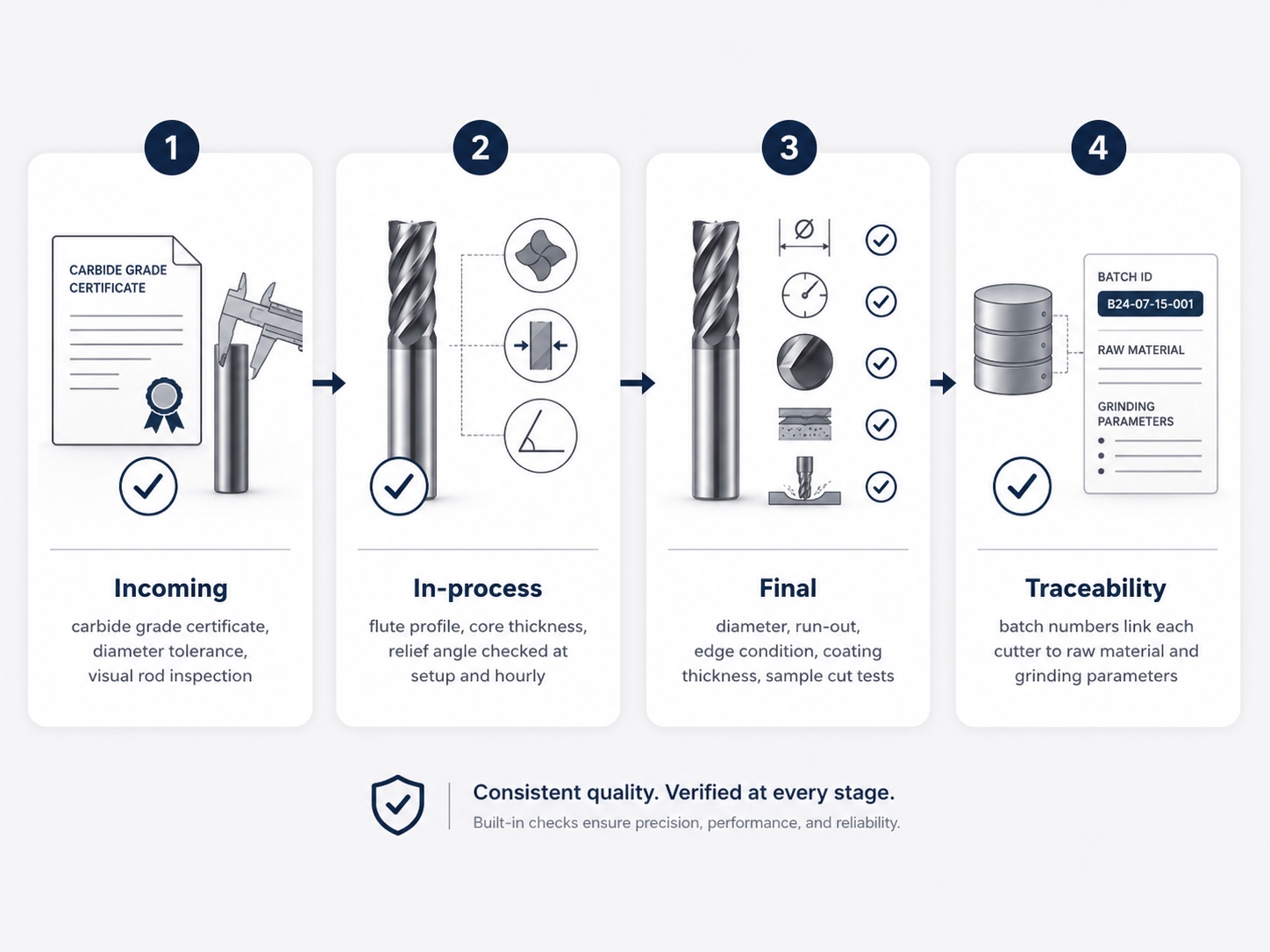Quality inspection of precision cutting tools